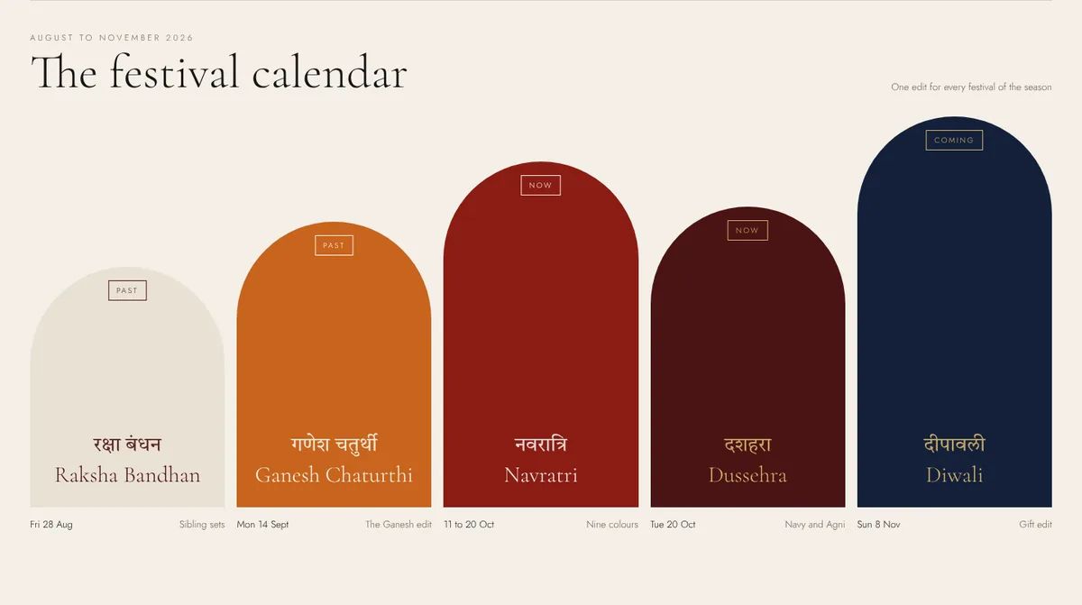 The festival calendar: every edit, planned a season ahead